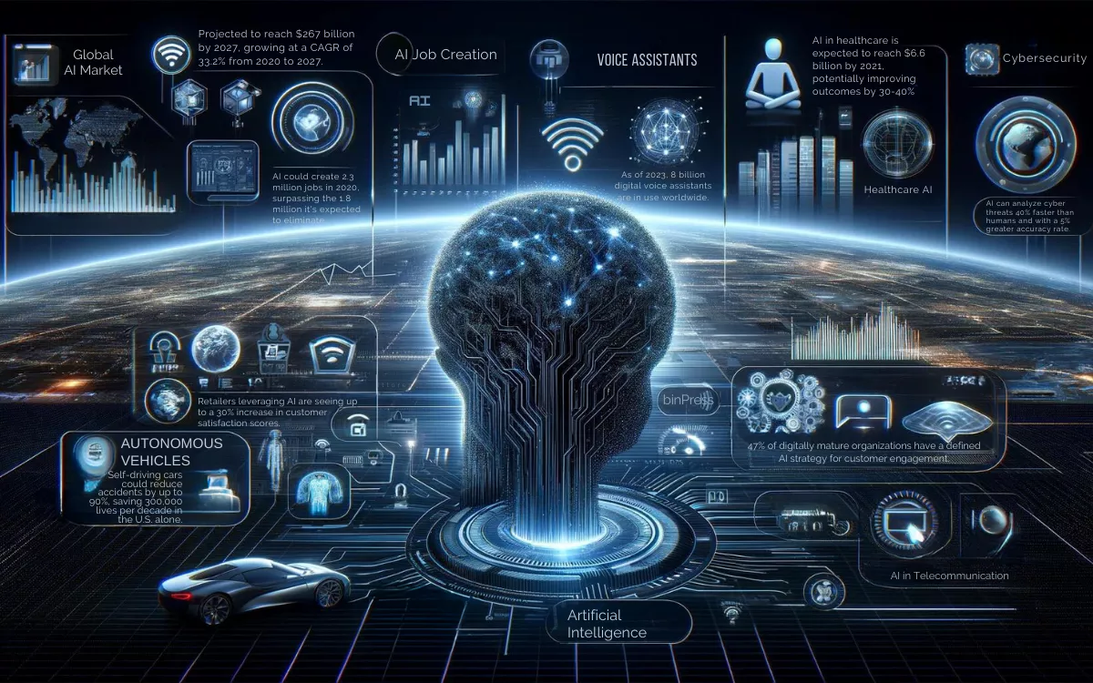             مسیر کامل ساخت هوش مصنوعی (AI Roadmap)        
